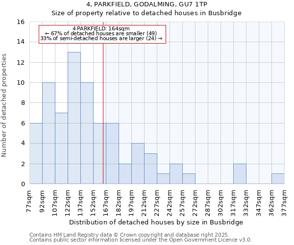 4, PARKFIELD, GODALMING, GU7 1TP: Size of property relative to detached houses houses in Busbridge