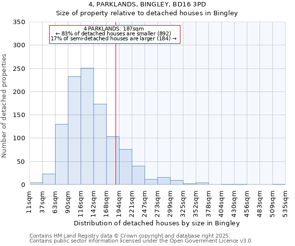 4, PARKLANDS, BINGLEY, BD16 3PD: Size of property relative to detached houses houses in Bingley