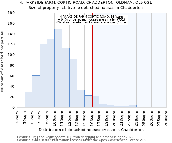 4, PARKSIDE FARM, COPTIC ROAD, CHADDERTON, OLDHAM, OL9 0GL: Size of property relative to detached houses houses in Chadderton