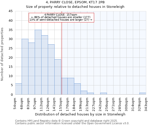 4, PARRY CLOSE, EPSOM, KT17 2PB: Size of property relative to detached houses houses in Stoneleigh