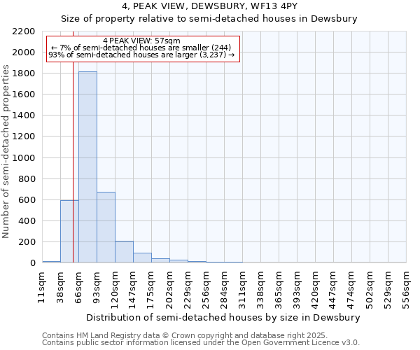 4, PEAK VIEW, DEWSBURY, WF13 4PY: Size of property relative to semi-detached houses houses in Dewsbury