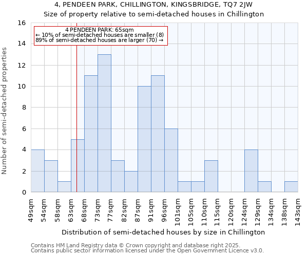 4, PENDEEN PARK, CHILLINGTON, KINGSBRIDGE, TQ7 2JW: Size of property relative to semi-detached houses houses in Chillington