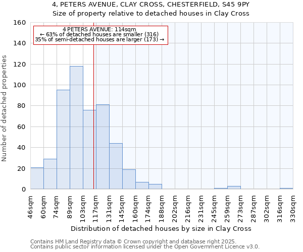 4, PETERS AVENUE, CLAY CROSS, CHESTERFIELD, S45 9PY: Size of property relative to detached houses houses in Clay Cross