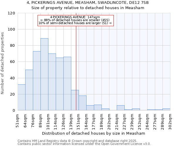 4, PICKERINGS AVENUE, MEASHAM, SWADLINCOTE, DE12 7SB: Size of property relative to detached houses houses in Measham