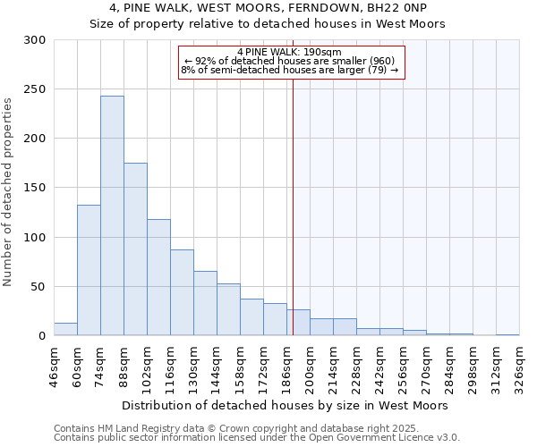 4, PINE WALK, WEST MOORS, FERNDOWN, BH22 0NP: Size of property relative to detached houses houses in West Moors