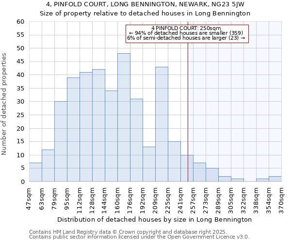 4, PINFOLD COURT, LONG BENNINGTON, NEWARK, NG23 5JW: Size of property relative to detached houses houses in Long Bennington