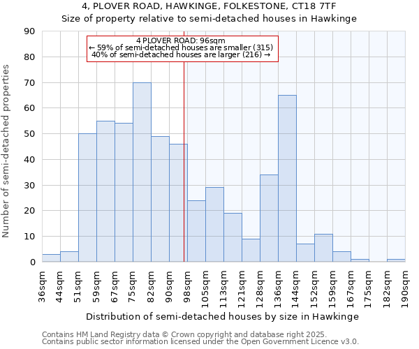 4, PLOVER ROAD, HAWKINGE, FOLKESTONE, CT18 7TF: Size of property relative to semi-detached houses houses in Hawkinge
