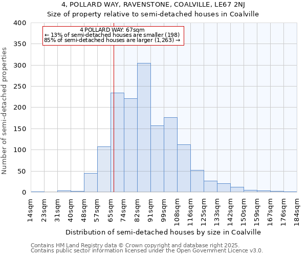 4, POLLARD WAY, RAVENSTONE, COALVILLE, LE67 2NJ: Size of property relative to semi-detached houses houses in Coalville