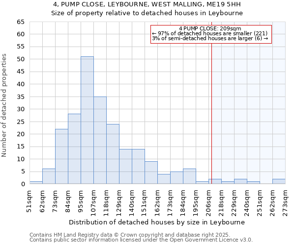 4, PUMP CLOSE, LEYBOURNE, WEST MALLING, ME19 5HH: Size of property relative to detached houses houses in Leybourne