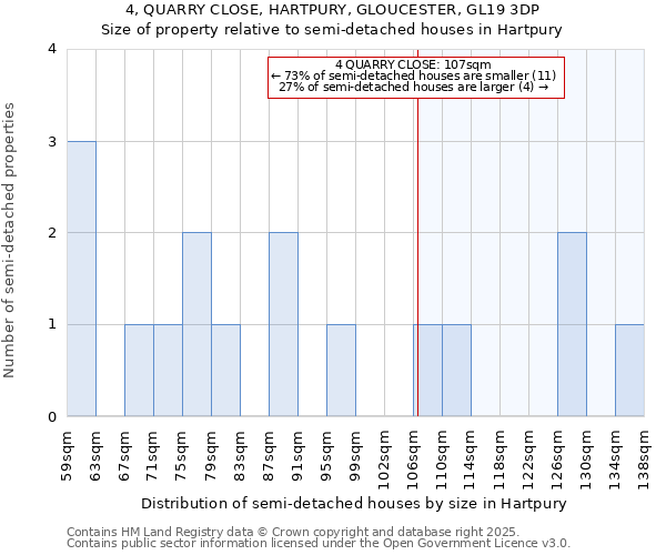 4, QUARRY CLOSE, HARTPURY, GLOUCESTER, GL19 3DP: Size of property relative to semi-detached houses houses in Hartpury