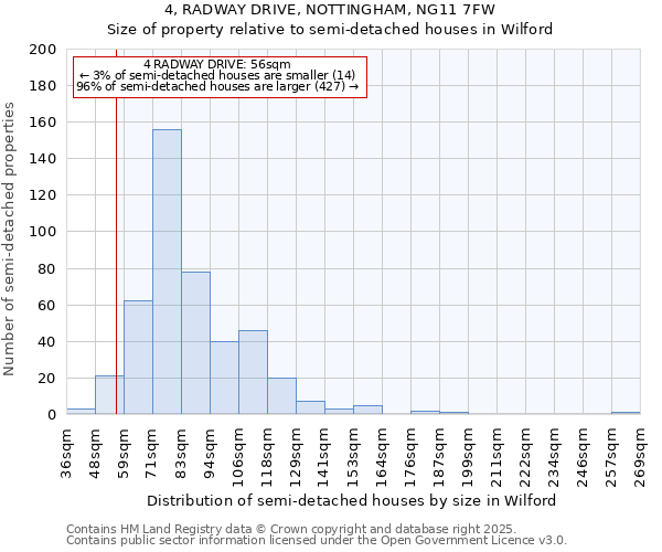 4, RADWAY DRIVE, NOTTINGHAM, NG11 7FW: Size of property relative to detached houses in Wilford