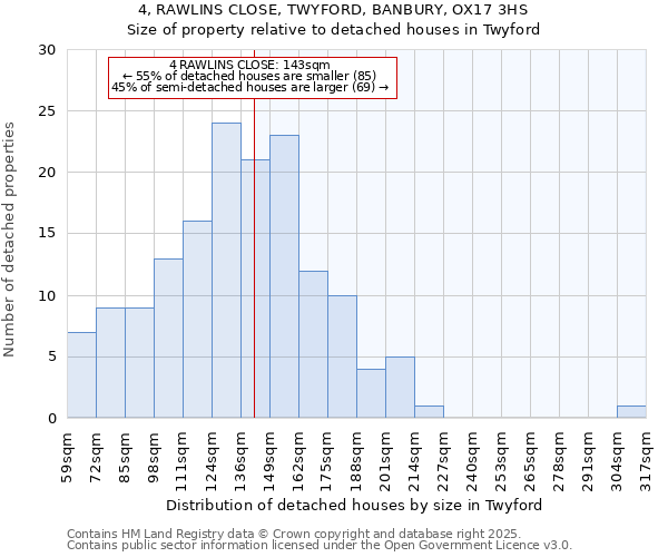 4, RAWLINS CLOSE, TWYFORD, BANBURY, OX17 3HS: Size of property relative to detached houses in Twyford