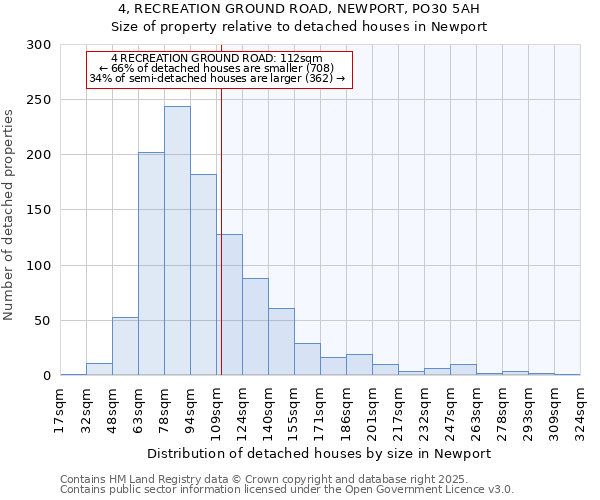 4, RECREATION GROUND ROAD, NEWPORT, PO30 5AH: Size of property relative to detached houses houses in Newport