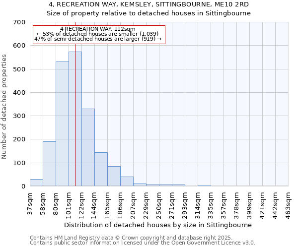 4, RECREATION WAY, KEMSLEY, SITTINGBOURNE, ME10 2RD: Size of property relative to detached houses in Sittingbourne