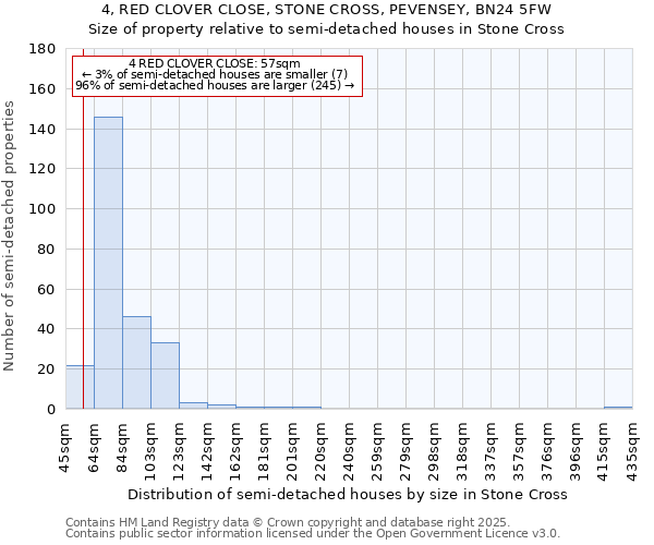 4, RED CLOVER CLOSE, STONE CROSS, PEVENSEY, BN24 5FW: Size of property relative to semi-detached houses houses in Stone Cross