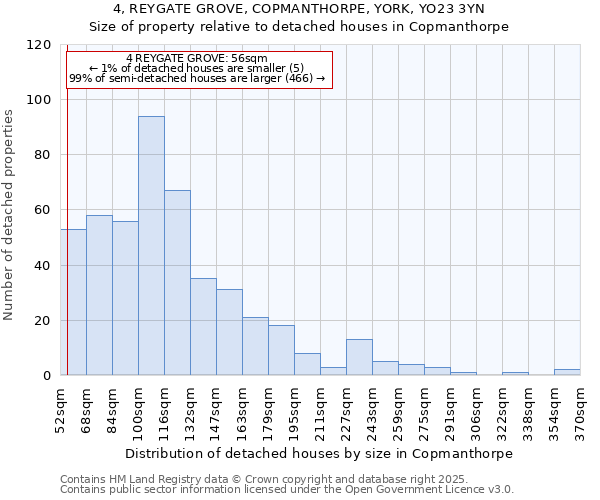 4, REYGATE GROVE, COPMANTHORPE, YORK, YO23 3YN: Size of property relative to detached houses houses in Copmanthorpe