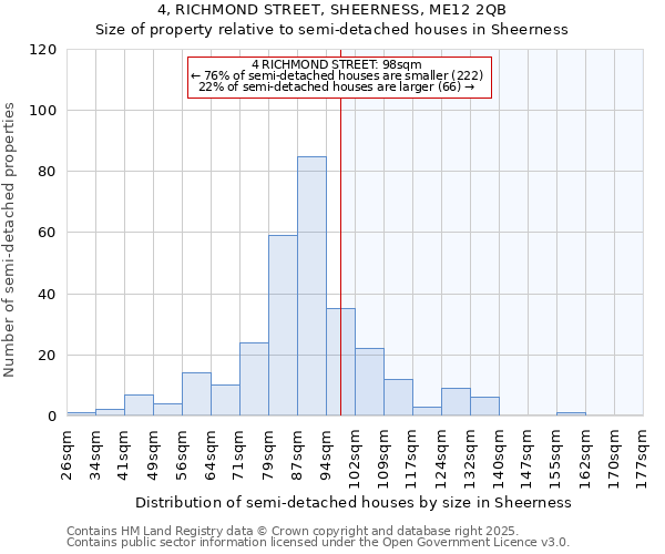 4, RICHMOND STREET, SHEERNESS, ME12 2QB: Size of property relative to semi-detached houses houses in Sheerness