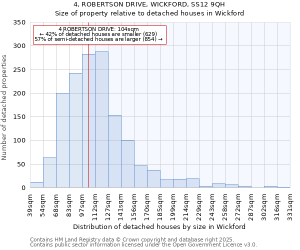 4, ROBERTSON DRIVE, WICKFORD, SS12 9QH: Size of property relative to detached houses houses in Wickford