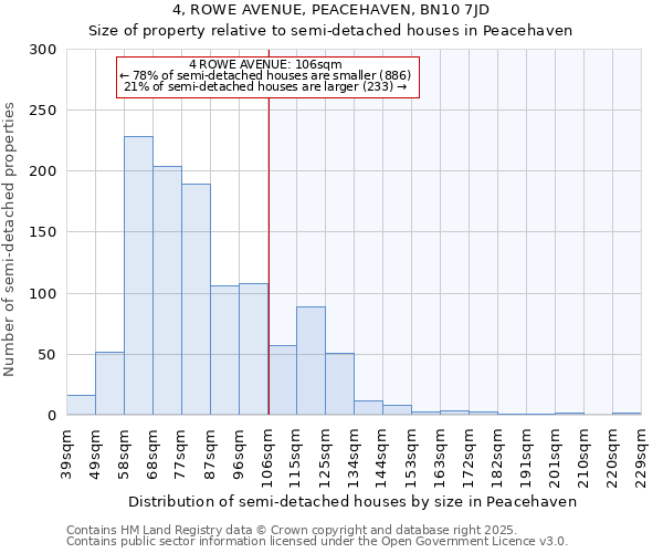 4, ROWE AVENUE, PEACEHAVEN, BN10 7JD: Size of property relative to detached houses in Peacehaven