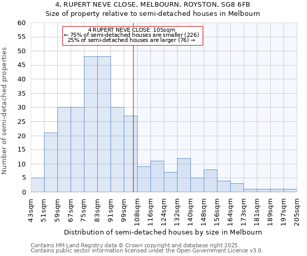 4, RUPERT NEVE CLOSE, MELBOURN, ROYSTON, SG8 6FB: Size of property relative to detached houses in Melbourn