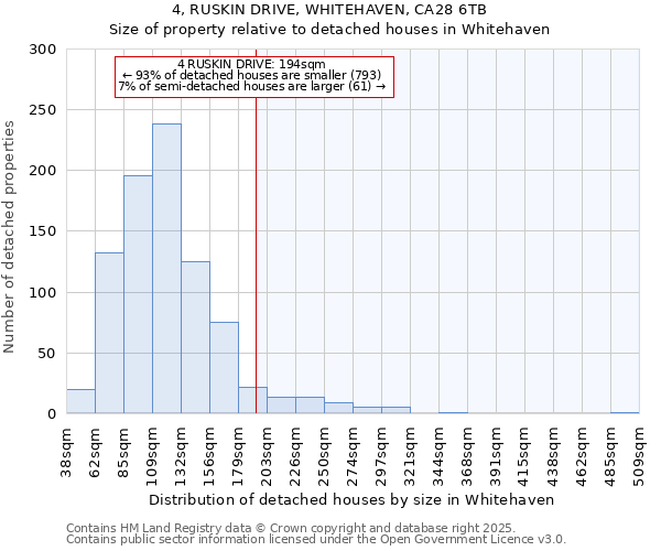 4, RUSKIN DRIVE, WHITEHAVEN, CA28 6TB: Size of property relative to detached houses houses in Whitehaven