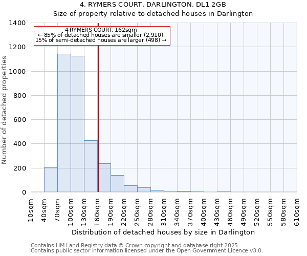 4, RYMERS COURT, DARLINGTON, DL1 2GB: Size of property relative to detached houses houses in Darlington