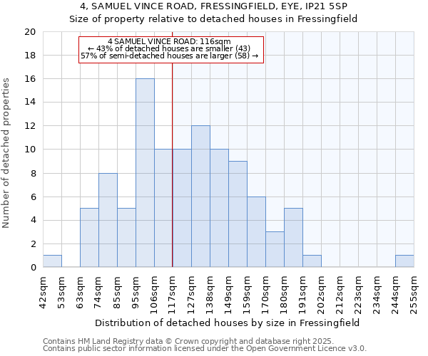 4, SAMUEL VINCE ROAD, FRESSINGFIELD, EYE, IP21 5SP: Size of property relative to detached houses houses in Fressingfield