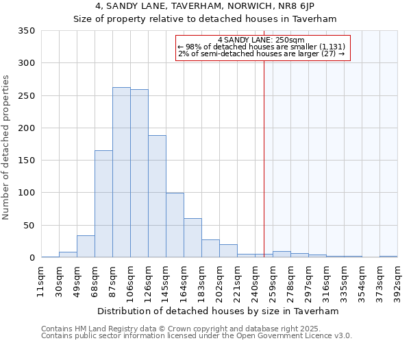 4, SANDY LANE, TAVERHAM, NORWICH, NR8 6JP: Size of property relative to detached houses houses in Taverham