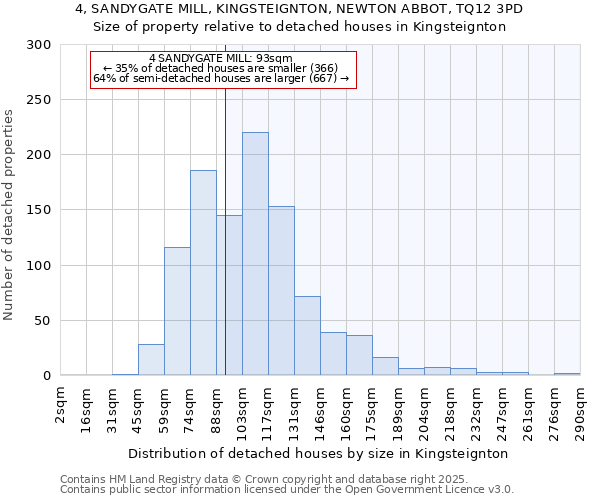 4, SANDYGATE MILL, KINGSTEIGNTON, NEWTON ABBOT, TQ12 3PD: Size of property relative to detached houses houses in Kingsteignton