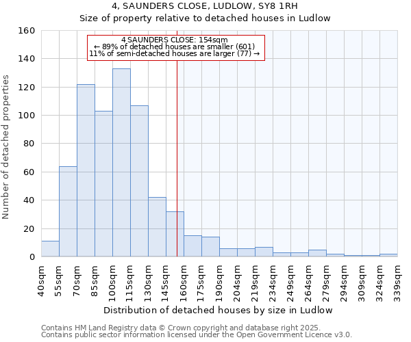 4, SAUNDERS CLOSE, LUDLOW, SY8 1RH: Size of property relative to detached houses houses in Ludlow