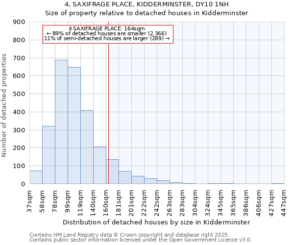 4, SAXIFRAGE PLACE, KIDDERMINSTER, DY10 1NH: Size of property relative to detached houses houses in Kidderminster
