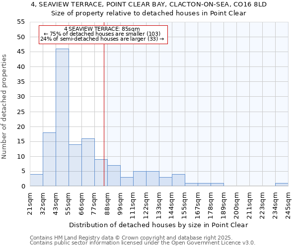 4, SEAVIEW TERRACE, POINT CLEAR BAY, CLACTON-ON-SEA, CO16 8LD: Size of property relative to detached houses houses in Point Clear