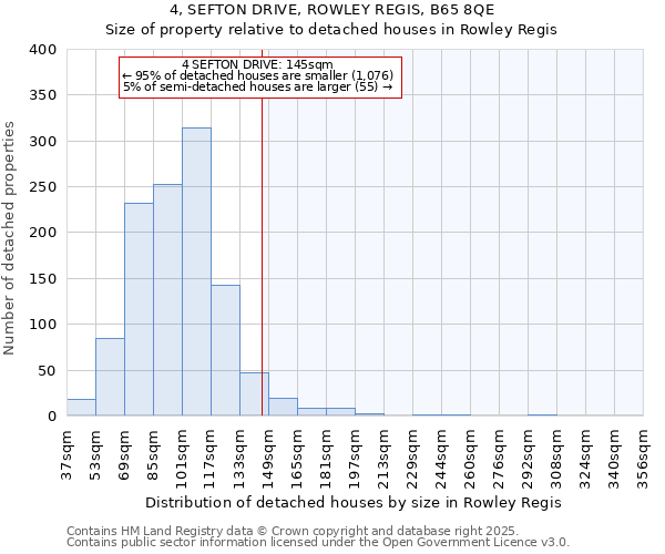 4, SEFTON DRIVE, ROWLEY REGIS, B65 8QE: Size of property relative to detached houses houses in Rowley Regis