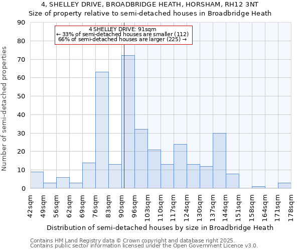 4, SHELLEY DRIVE, BROADBRIDGE HEATH, HORSHAM, RH12 3NT: Size of property relative to detached houses in Broadbridge Heath