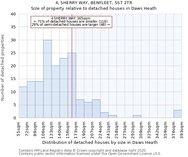 4, SHERRY WAY, BENFLEET, SS7 2TR: Size of property relative to detached houses houses in Daws Heath