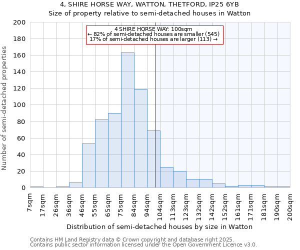 4, SHIRE HORSE WAY, WATTON, THETFORD, IP25 6YB: Size of property relative to detached houses in Watton