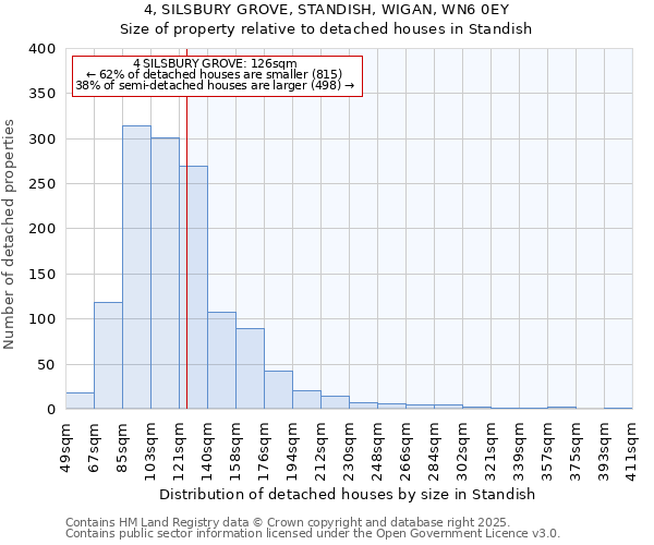 4, SILSBURY GROVE, STANDISH, WIGAN, WN6 0EY: Size of property relative to detached houses houses in Standish