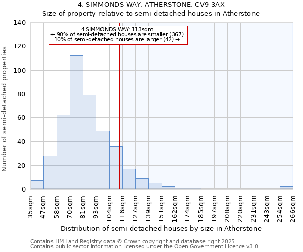 4, SIMMONDS WAY, ATHERSTONE, CV9 3AX: Size of property relative to semi-detached houses houses in Atherstone