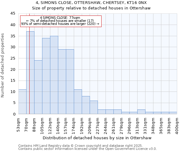 4, SIMONS CLOSE, OTTERSHAW, CHERTSEY, KT16 0NX: Size of property relative to detached houses houses in Ottershaw