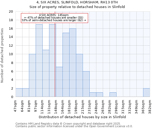4, SIX ACRES, SLINFOLD, HORSHAM, RH13 0TH: Size of property relative to detached houses houses in Slinfold