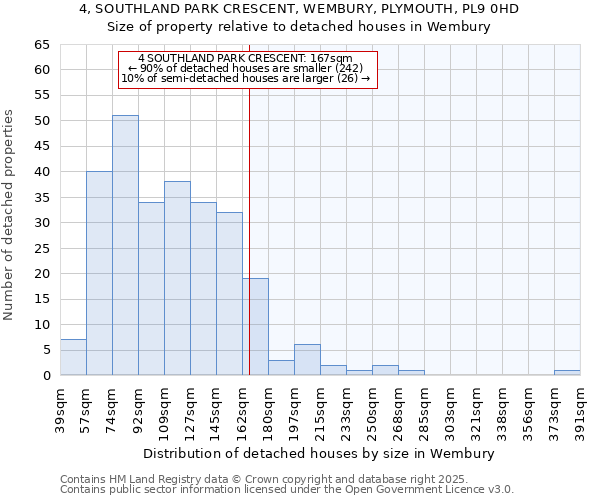 4, SOUTHLAND PARK CRESCENT, WEMBURY, PLYMOUTH, PL9 0HD: Size of property relative to detached houses in Wembury