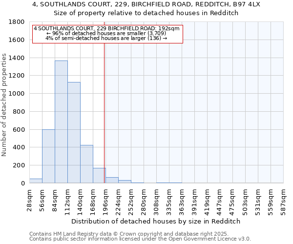 4, SOUTHLANDS COURT, 229, BIRCHFIELD ROAD, REDDITCH, B97 4LX: Size of property relative to detached houses houses in Redditch