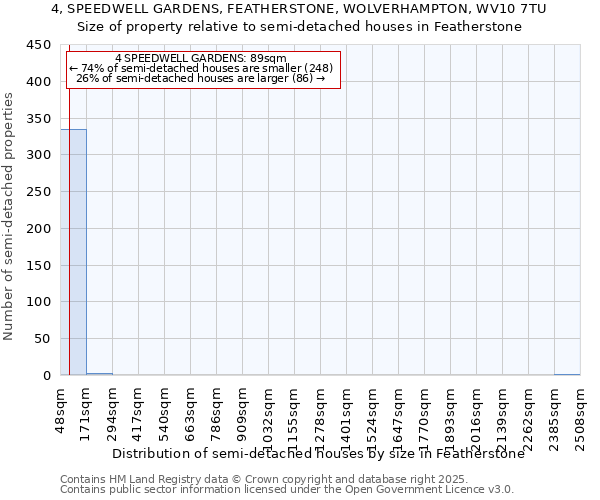 4, SPEEDWELL GARDENS, FEATHERSTONE, WOLVERHAMPTON, WV10 7TU: Size of property relative to semi-detached houses houses in Featherstone