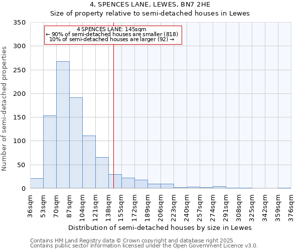 4, SPENCES LANE, LEWES, BN7 2HE: Size of property relative to semi-detached houses houses in Lewes