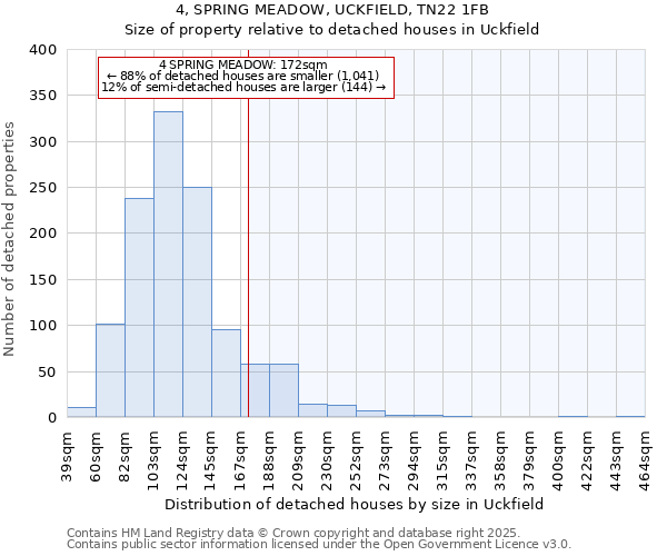 4, SPRING MEADOW, UCKFIELD, TN22 1FB: Size of property relative to detached houses houses in Uckfield
