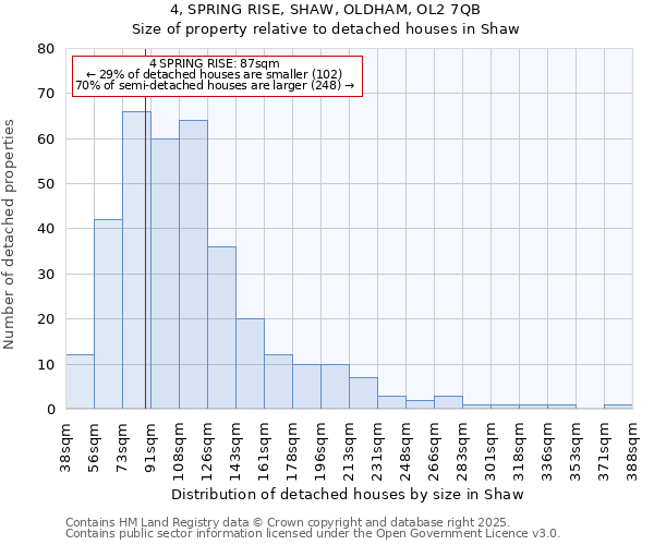 4, SPRING RISE, SHAW, OLDHAM, OL2 7QB: Size of property relative to detached houses houses in Shaw