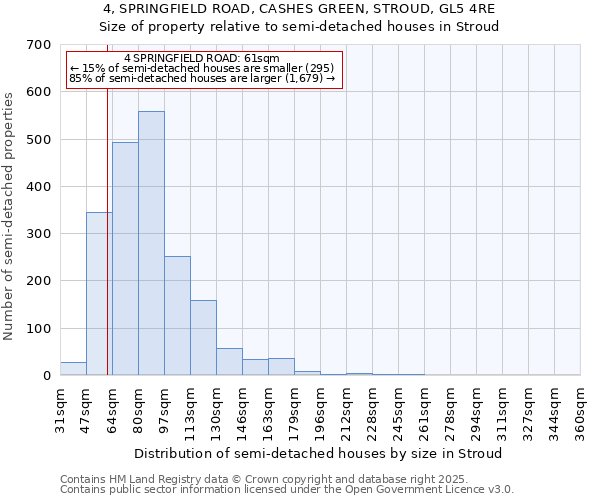 4, SPRINGFIELD ROAD, CASHES GREEN, STROUD, GL5 4RE: Size of property relative to semi-detached houses houses in Stroud