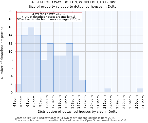 4, STAFFORD WAY, DOLTON, WINKLEIGH, EX19 8PY: Size of property relative to detached houses houses in Dolton