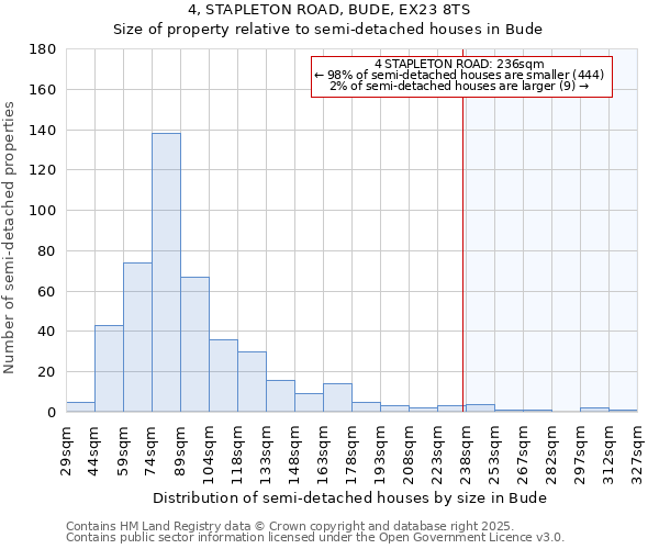 4, STAPLETON ROAD, BUDE, EX23 8TS: Size of property relative to semi-detached houses houses in Bude
