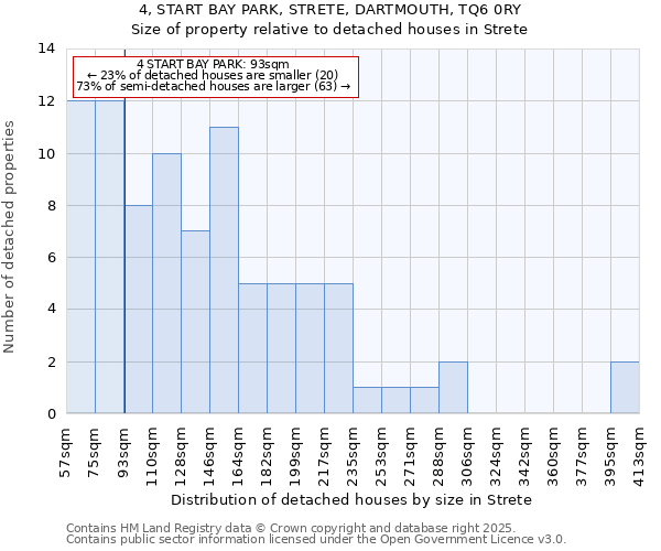 4, START BAY PARK, STRETE, DARTMOUTH, TQ6 0RY: Size of property relative to detached houses houses in Strete